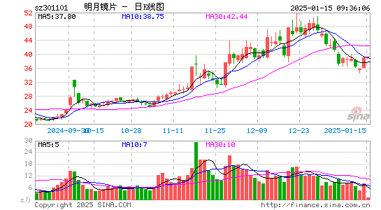 明月镜片