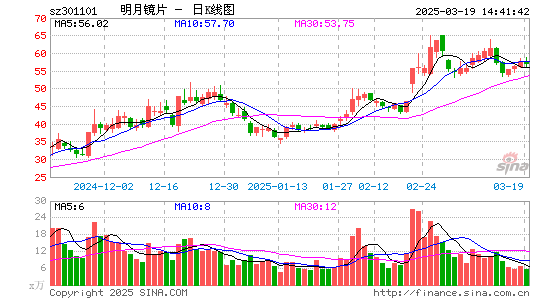 明月镜片