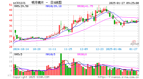 明月镜片