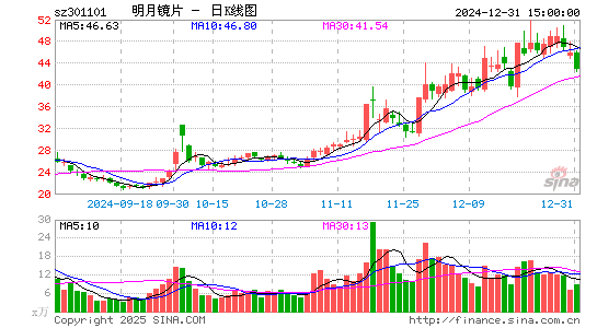 明月镜片