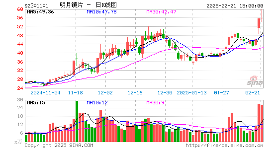 明月镜片