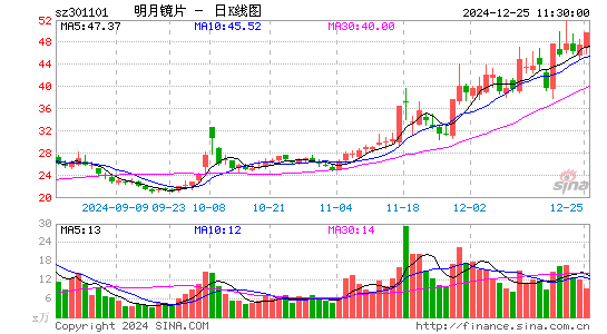 明月镜片