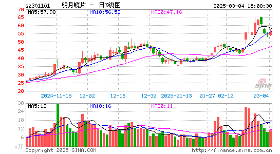 明月镜片