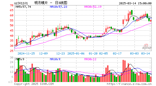 明月镜片