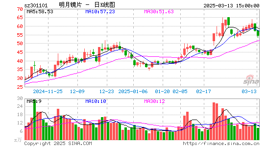 明月镜片