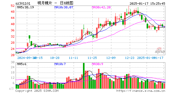 明月镜片