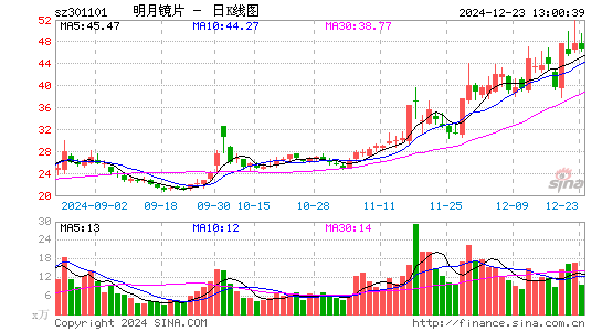 明月镜片