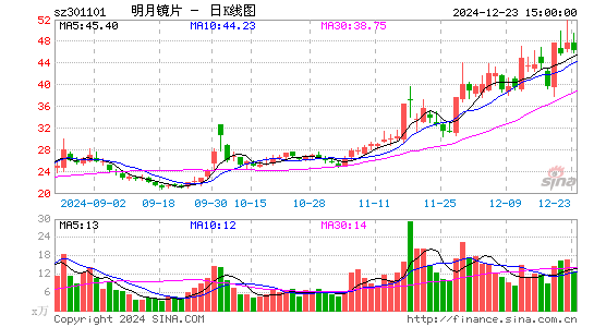 明月镜片