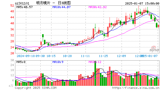 明月镜片