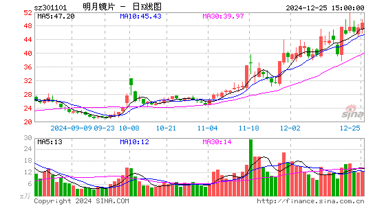 明月镜片