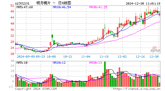 明月镜片