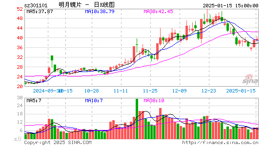 明月镜片