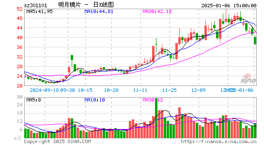 明月镜片