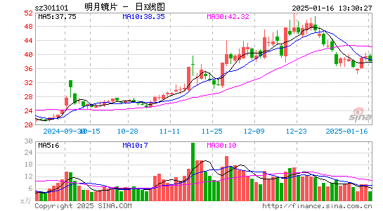 明月镜片