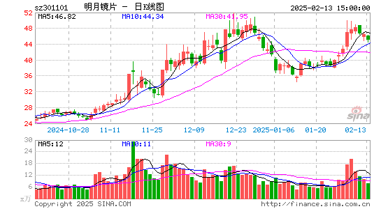 明月镜片