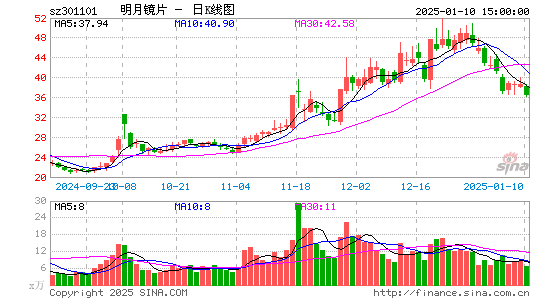 明月镜片