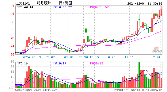 明月镜片