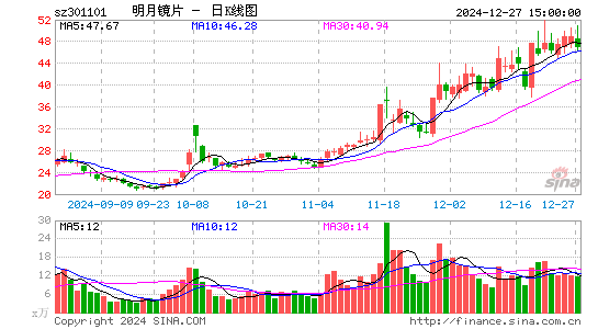 明月镜片