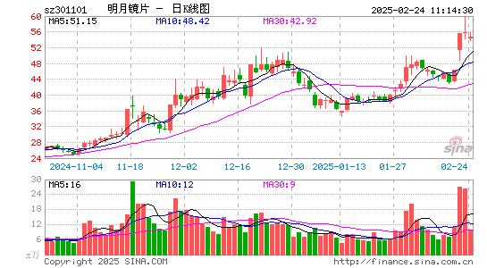 明月镜片