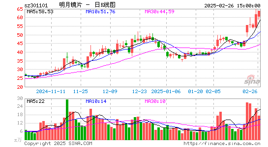 明月镜片