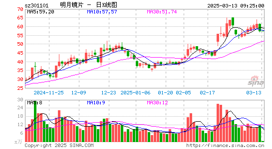 明月镜片