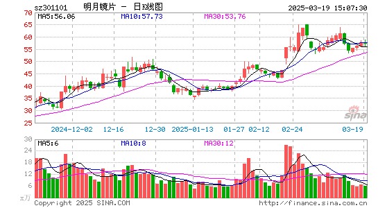 明月镜片