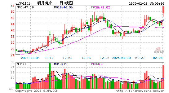 明月镜片