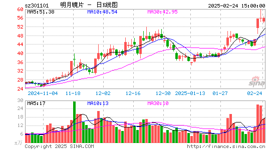 明月镜片