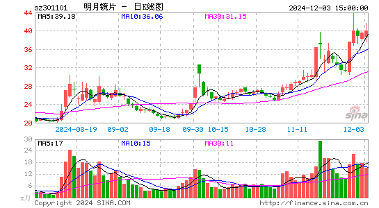 明月镜片