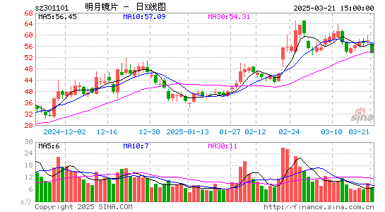 明月镜片