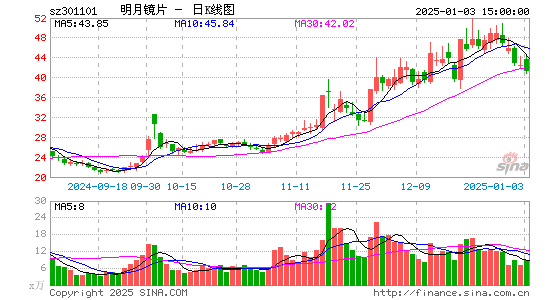 明月镜片