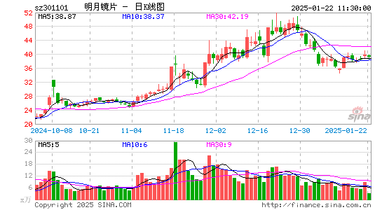 明月镜片