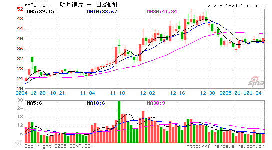 明月镜片