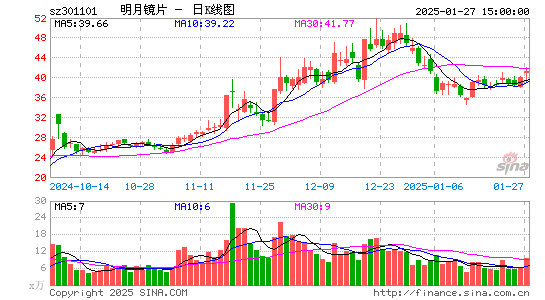 明月镜片