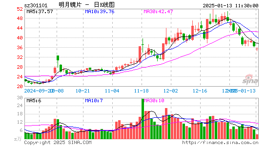 明月镜片