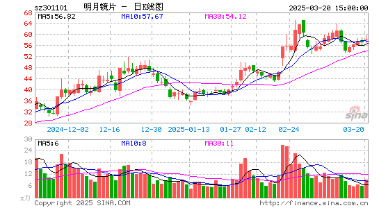 明月镜片