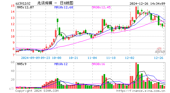 兆讯传媒