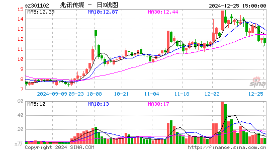 兆讯传媒