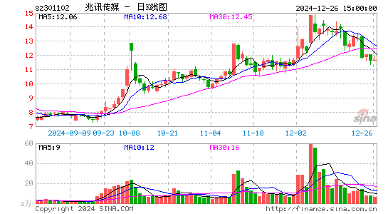 兆讯传媒