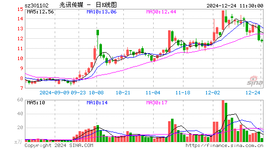 兆讯传媒