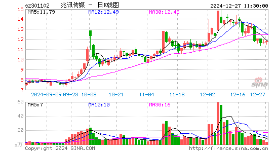 兆讯传媒