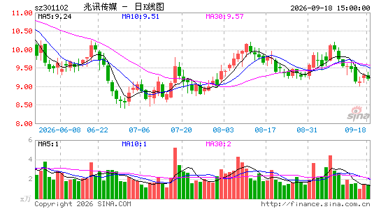 ��Ѷ��ý