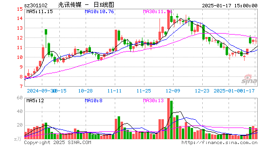 兆讯传媒