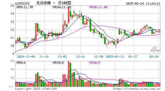 兆讯传媒