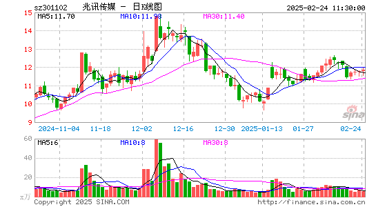 兆讯传媒