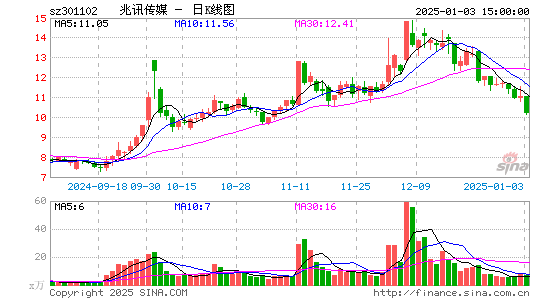 兆讯传媒