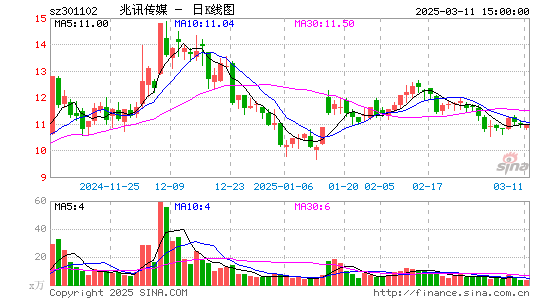 兆讯传媒