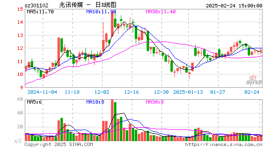 兆讯传媒