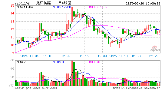 兆讯传媒