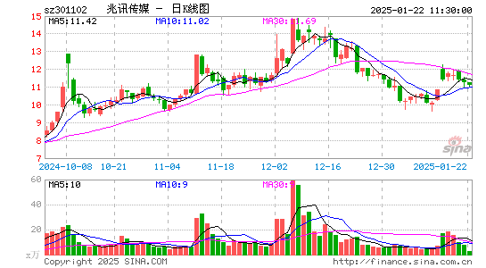 兆讯传媒